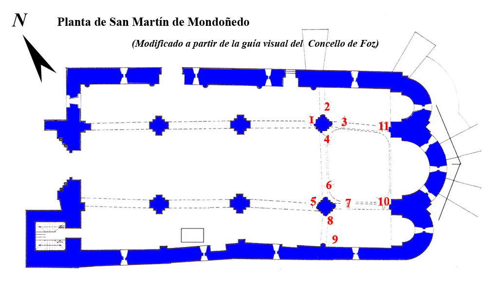 ESQUEMA DE LA PLANTA DEL TEMPLO